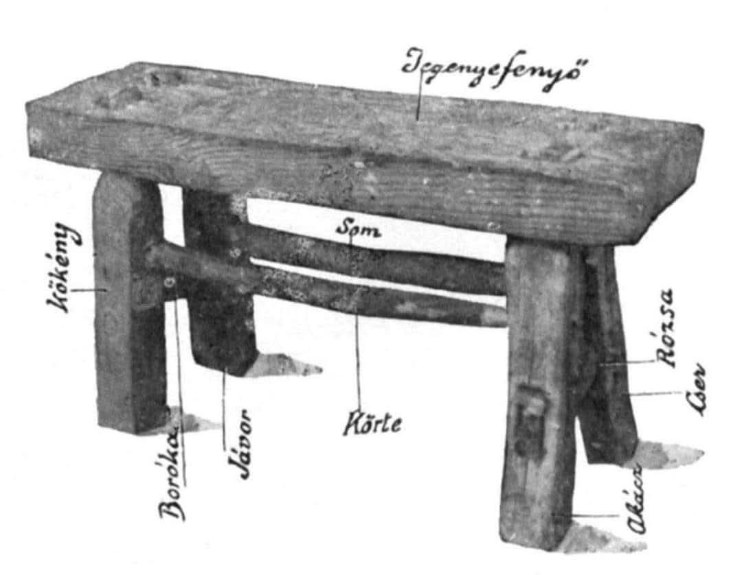 A „Luca széke” története